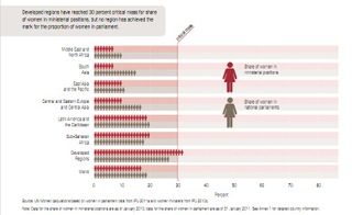 Illustration for article titled Six Ways To Look At The Global Status Of Women